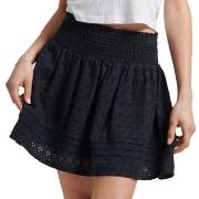 Rok Superdry -