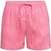 Short Only -